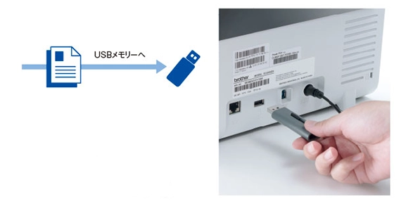 PCレスワンタッチ