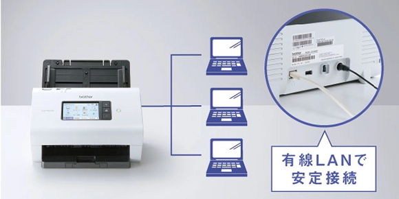 有線・無線LAN（5GHz）標準搭載