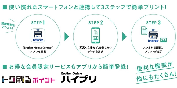 スマホからラクラク楽しくプリント