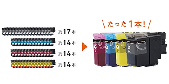 大容量インクカートリッジのファーストタンク