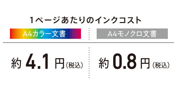 たくさんプリントしても安心、低インクコスト