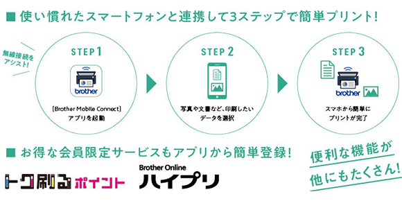 Brother Mobile Connect