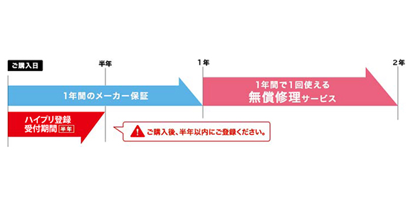 ハイプリ