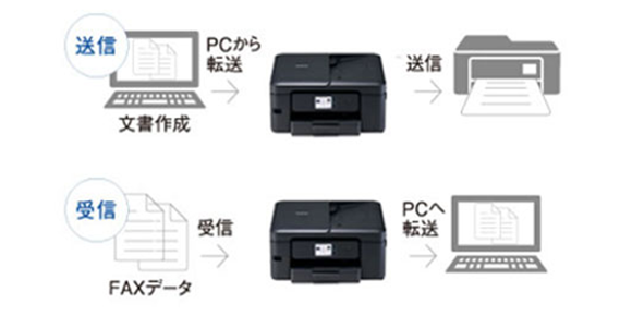 PCファクス送受信でプリントコストを節約