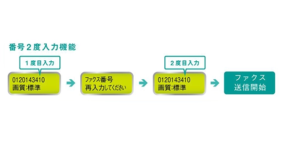 ダイヤル制限で操作ミスによるファクスの誤送信を防止