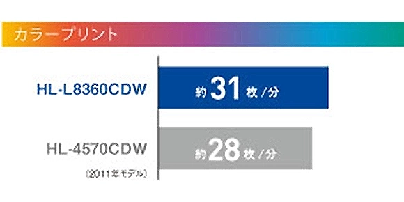 カラー/モノクロ約31枚/分