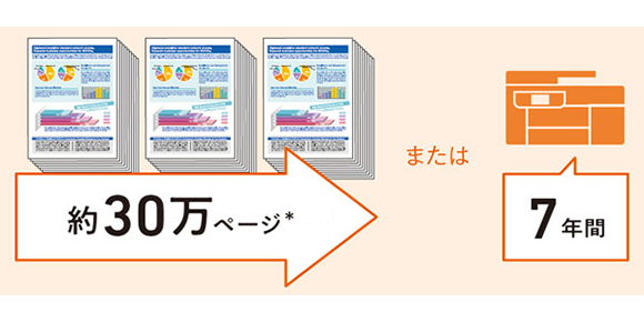 「長期使用を見据えた耐久性