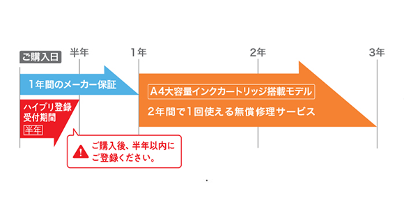 トク刷るポイント