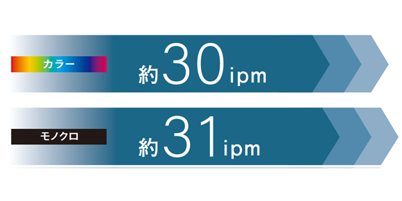 「より長く快適に製品寿命7年