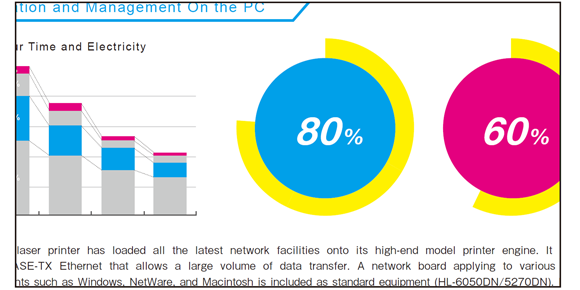 見やすい2.7型カラー液晶タッチパネルを搭載