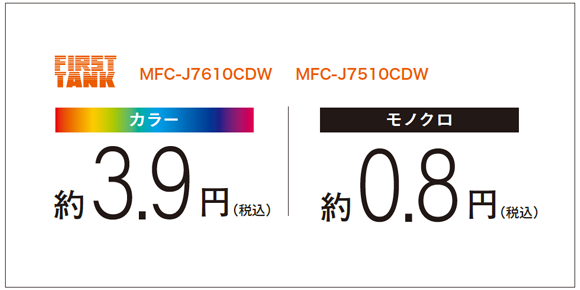 印刷コストの削減に貢献　低ランニングコスト