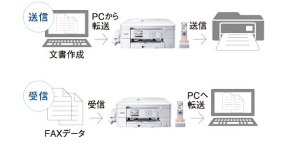 PCファクス送受信でプリントコストを節約