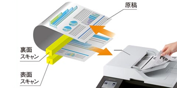 両面同時スキャンに対応