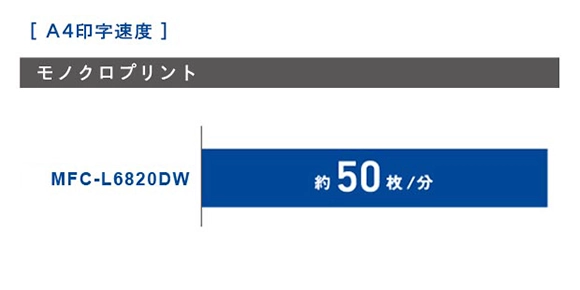 高速印刷を実現