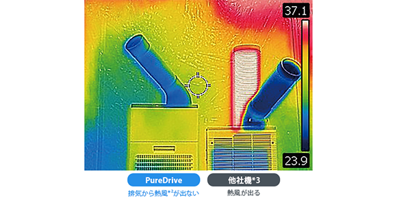 排気熱風レス