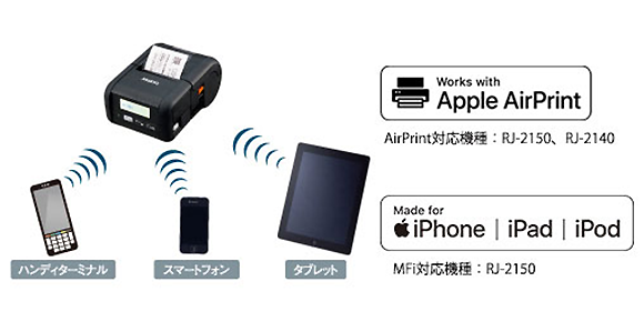 スマートフォンやタブレットとの連携