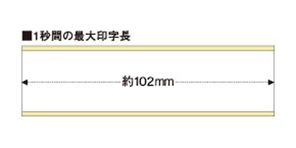 最高102㎜/秒の高速印刷