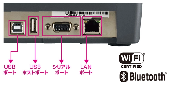 無線LAN/Bluetooth