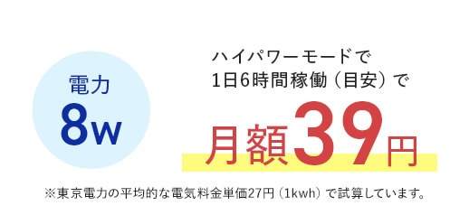 電力 8w ハイパワーモードで1日6時間稼働（目安）で月額39円※東京電力の平均的な電気料金単価27円（1kwh）で試算しています。